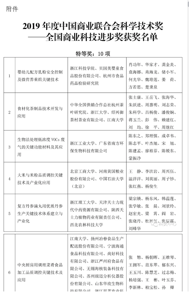2019-12-31-簡訊-冶春食品喜獲“全國商業(yè)科技進(jìn)步特等獎(jiǎng)”圖片2.png