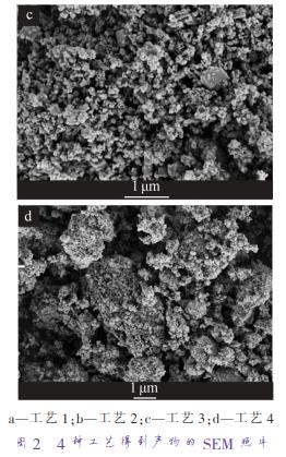 a—工藝 1；b—工藝 2；c—工藝 3；d—工藝 4 圖 2 4 種工藝得到產(chǎn)物的 SEM 照片