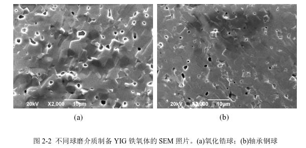 不同球磨介質(zhì)制備YIG 鐵氧體的SEM 照片。(a)氧化鋯球；(b)軸承鋼球 